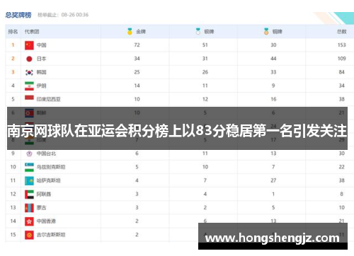 南京网球队在亚运会积分榜上以83分稳居第一名引发关注